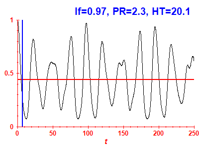 Survival probability